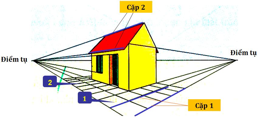 Công nghệ 11 Bài 7: Hình chiếu phối cảnh