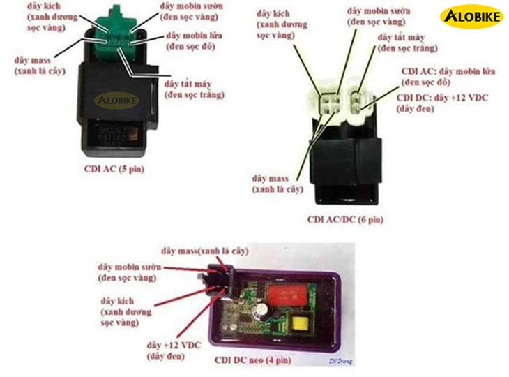 Giải đáp Cục IC xe Vision nằm ở đâu, giá thành? Cách chống trộm IC