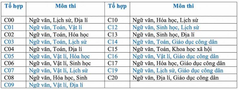 Khối C00 gồm những môn học gì? Những ngành học nào và trường nào xét tuyển khối C00?