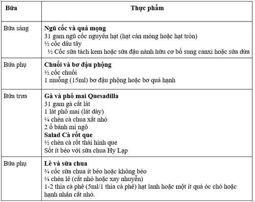 Thực đơn dinh dưỡng cho bé 4 tuổi