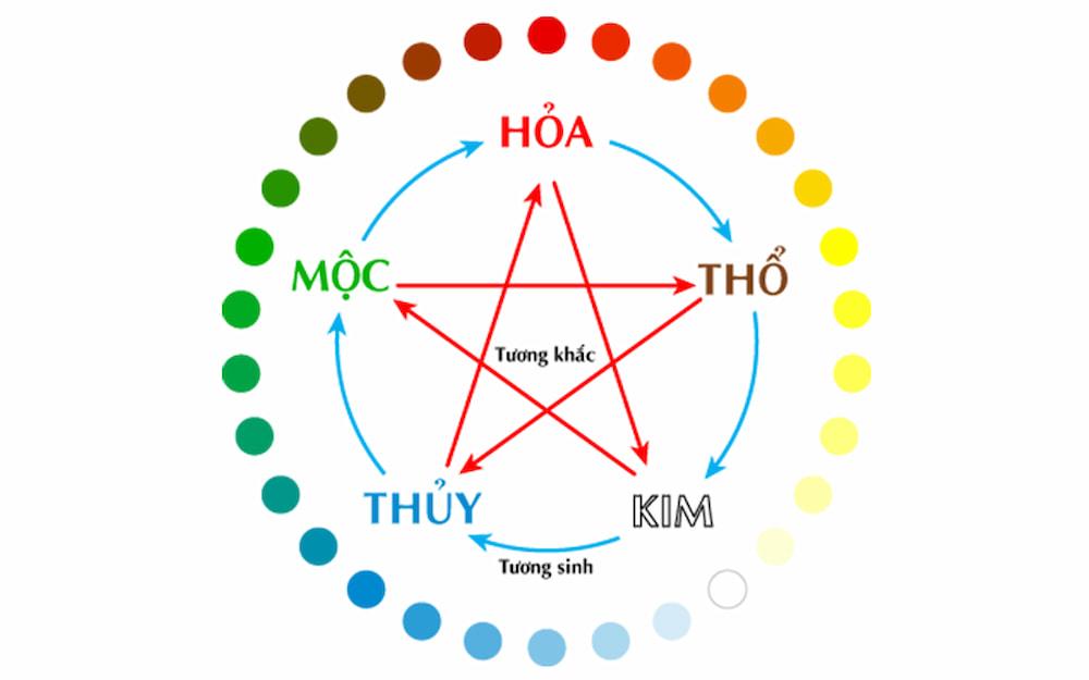 Nữ 2006 hợp với tuổi nào? Sinh năm 2006 cung mệnh gì?