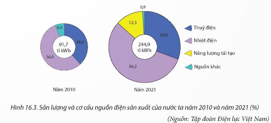 Ngành công nghiệp nào sau đây của nước ta cần phát triển đi trước một bước?