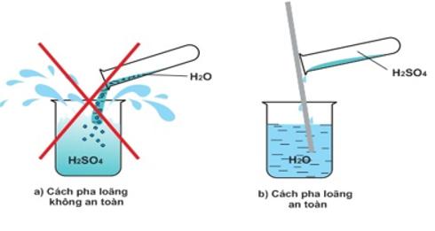 Bài 4: Một số axit quan trọng (ảnh 1)