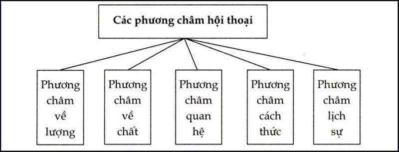 Soạn bài Ôn tập phần tiếng Việt chi tiết Ngữ Văn 9 tập 1