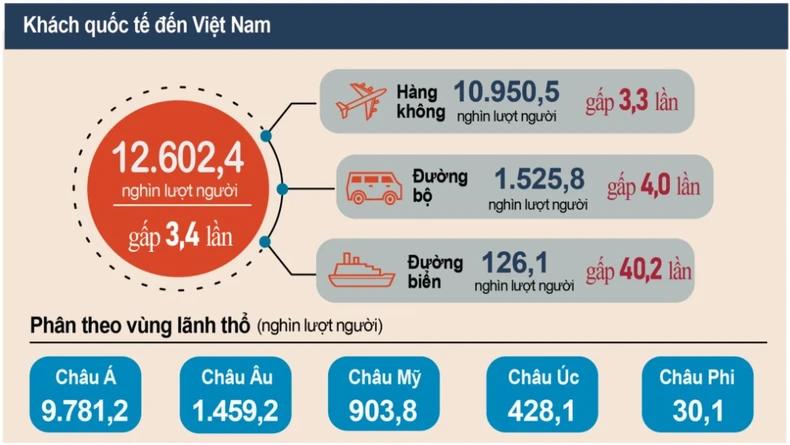 Thị trường Du lịch: Xu hướng Marketing và tiềm năng phát triển