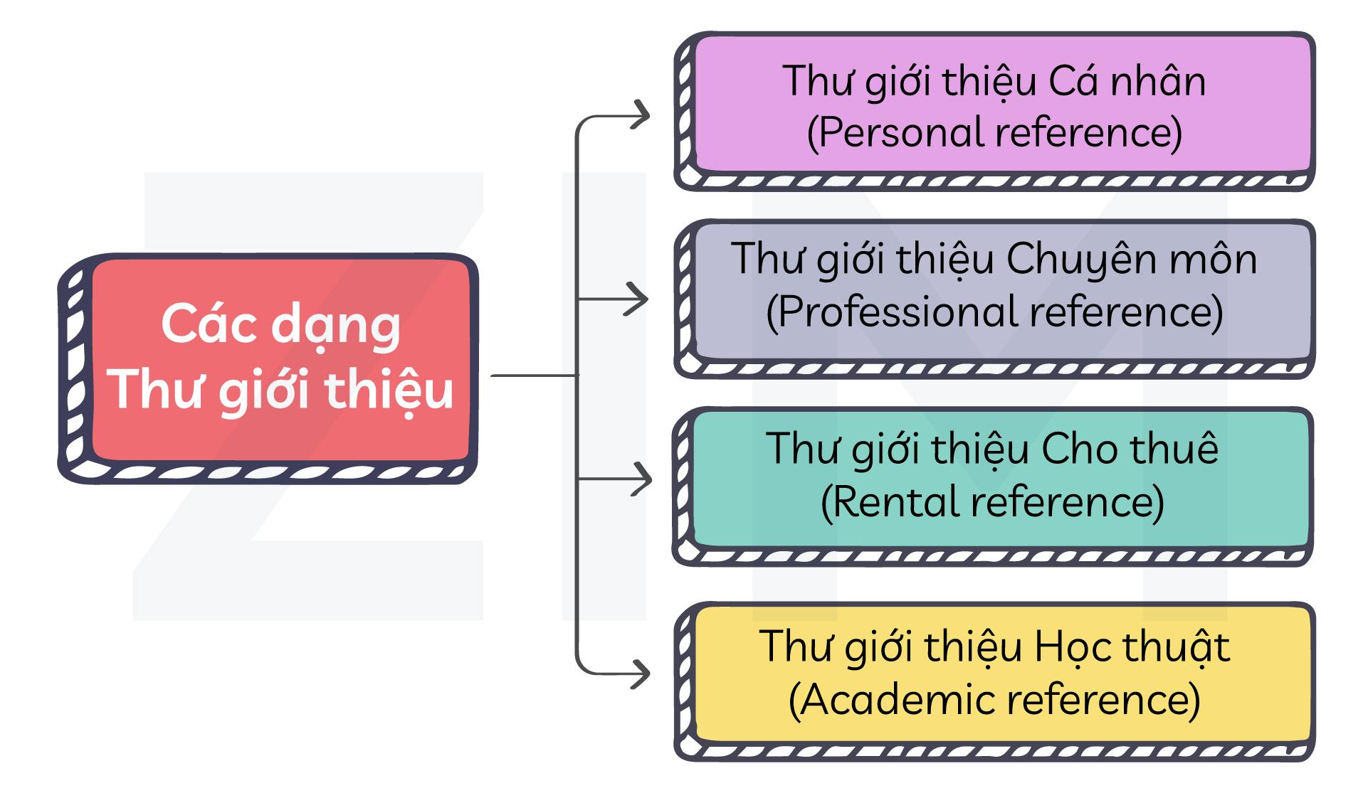 cac-dang-thu-gioi-thieu