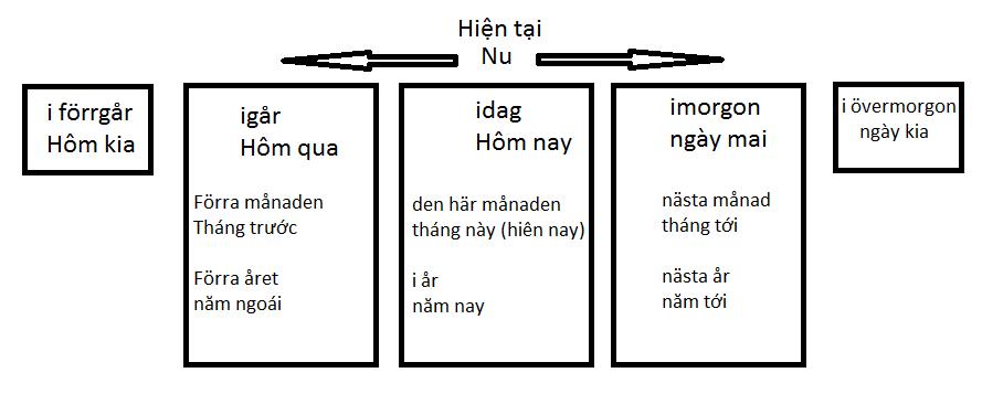 Tiếng Thụy Điển căn bản cho người mới bắt đầu (Phần 1)