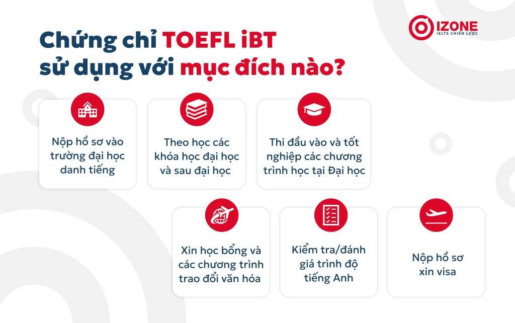 “Tất tần tật” về TOEFL iBT – Tổng quan, format và thang điểm