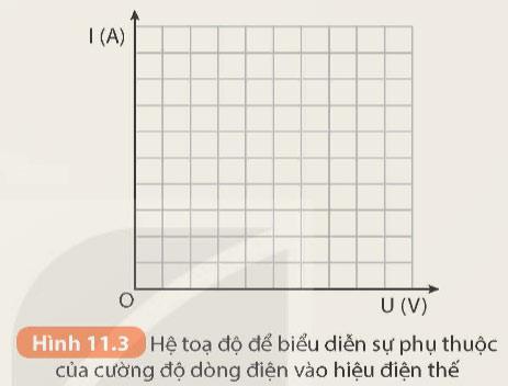 Điện trở, định luật Ohm