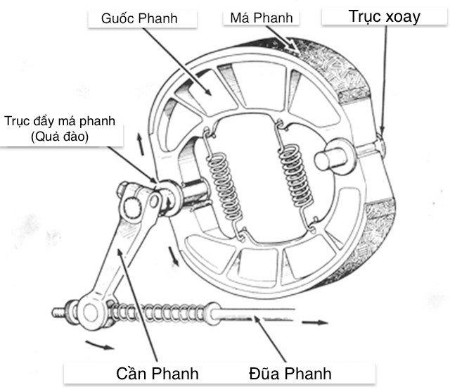 Bo-thang-sau-xe-Wave-RSX-6