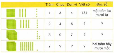 Hướng dẫn giải sách giáo khoa toán lớp 3 tập 1 Kết nối tri thức