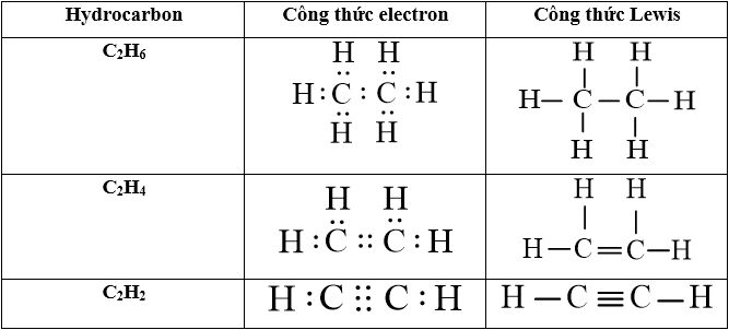 Giải SGK Hóa học 11 Bài 16 (Kết nối tri thức): Hydrocarbon không no