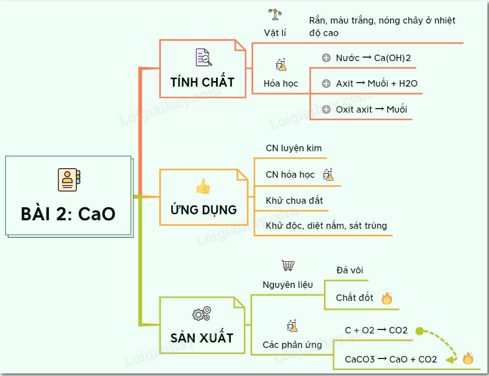 Lý thuyết Một số oxit quan trọng.</>