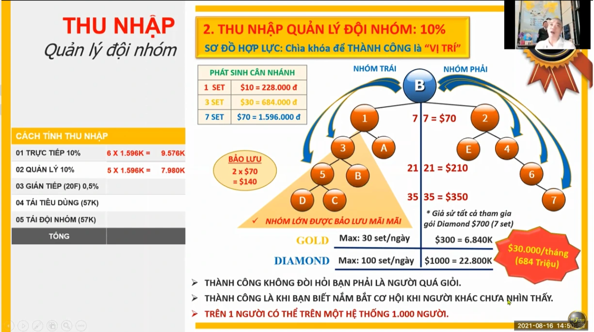 Xuất hiện một hệ thống với tên lạ đi mời gọi đầu tư, bán hàng đa cấp