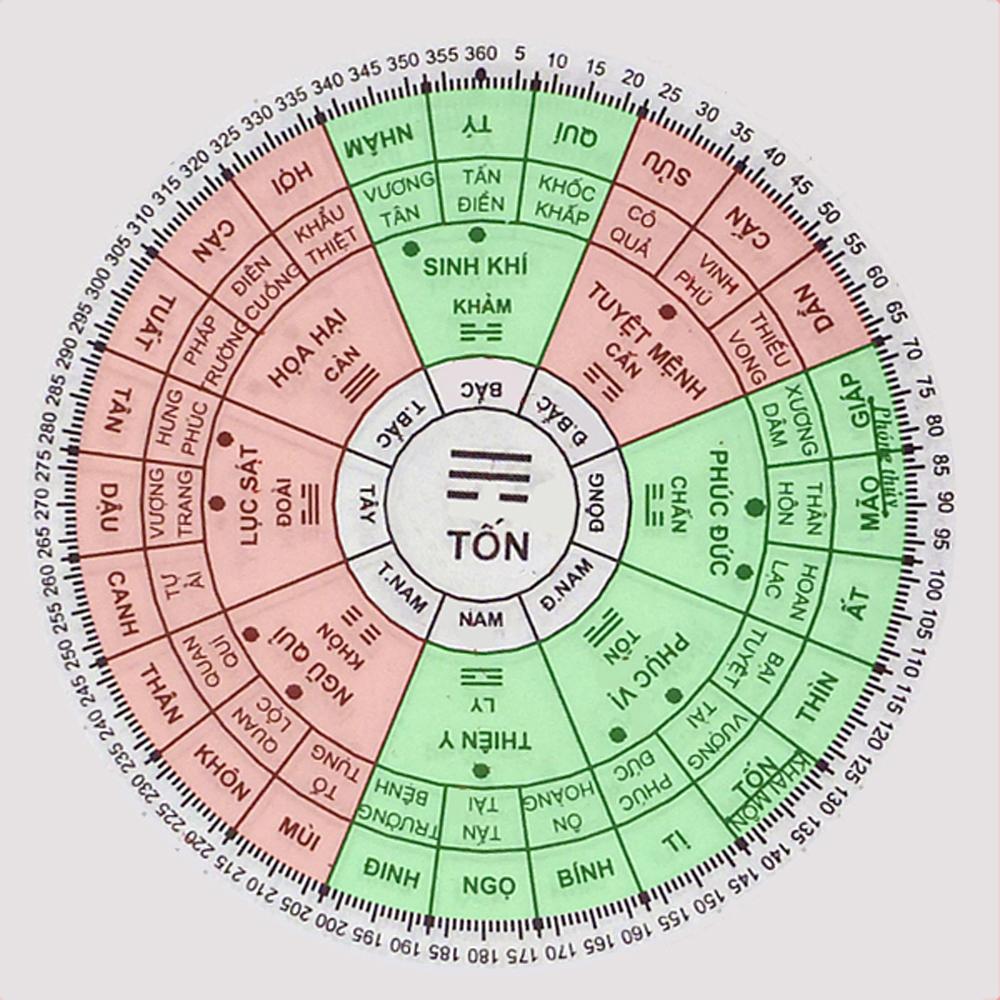 Nam sinh năm 1960 tuổi canh tý Xem phong thủy hướng nhà ở tốt hợp