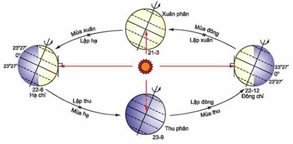 4-mua-trong-nam