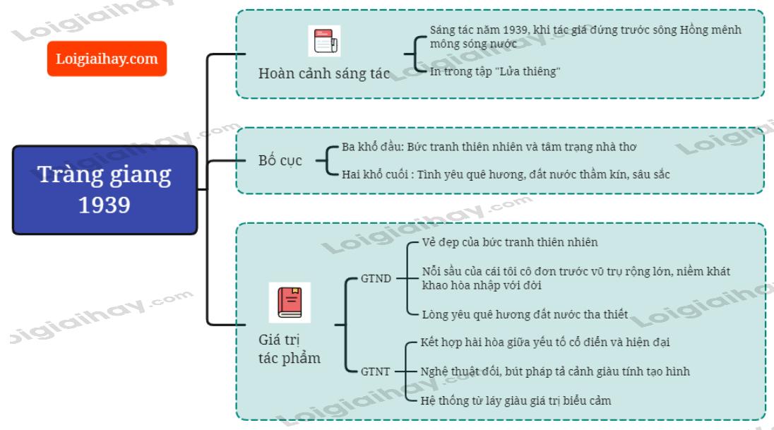 Tràng giang - Huy Cận