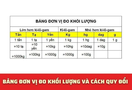 1 yến bằng bao nhiêu kg