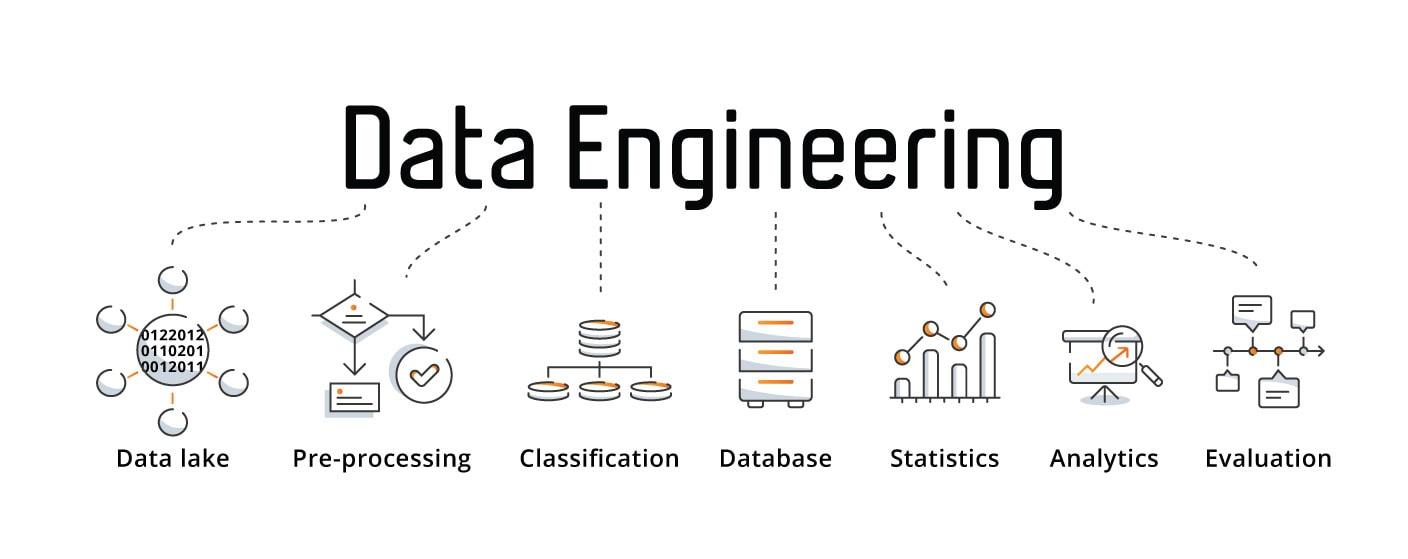 DATA ENGINEER LÀ GÌ? PHÂN BIỆT DATA ENGINEER VS DATA ANALYST