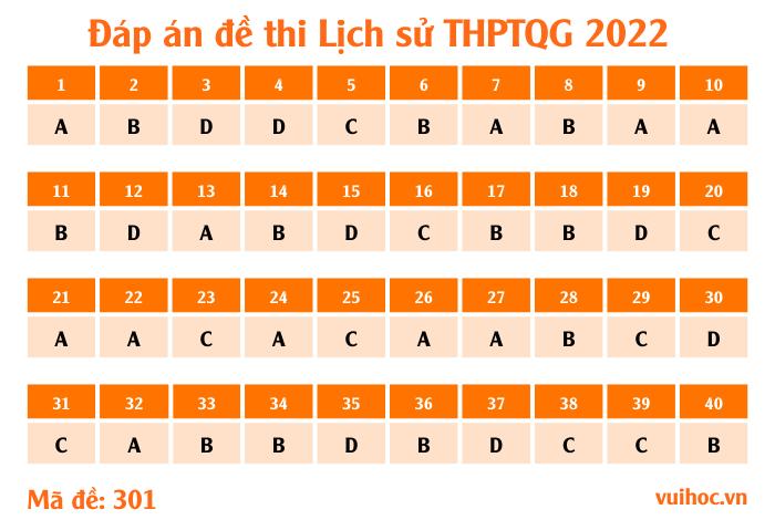 Full đáp án đề Lịch sử THPT Quốc Gia 2022 (update liên tục)