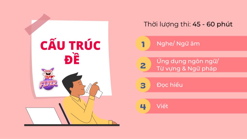 12 đề tiếng Anh lớp 8 (kèm ĐÁP ÁN) và đề cương ôn tập chi tiết