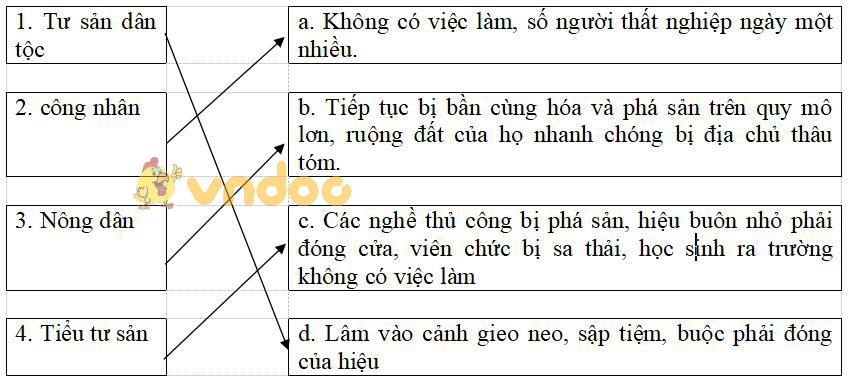 Giải vở bài tập Lịch sử 9 bài 19