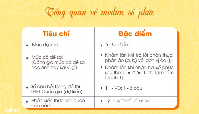 Đầy đủ lý thuyết và bài tập số phức modun