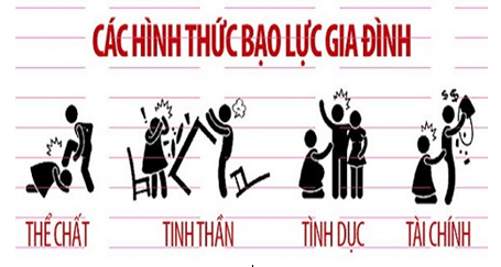 Lý thuyết GDCD 8 Bài 13: Phòng chống tệ nạn xã hội hay, chi tiết