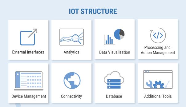 cau truc cua IoT