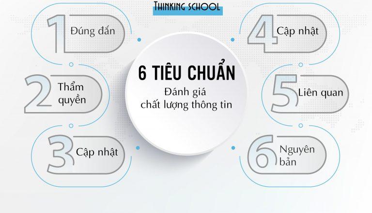 6 tieu chuan danh gia chat luong thong tin