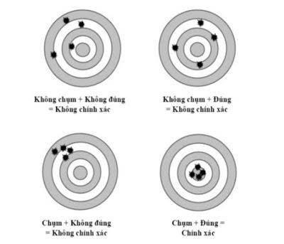 do-chinh-xac