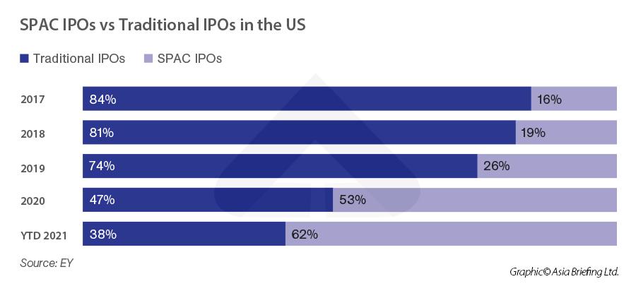 Singapore Provides Funding Package to Spur IPO Growth