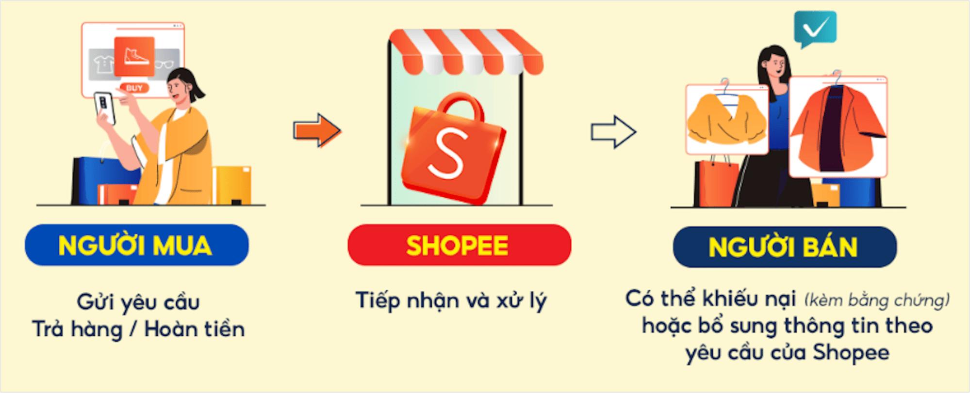 go99 thien duong - Khám Phá Nguyên Nhân và Giải Pháp Hiệu Quả