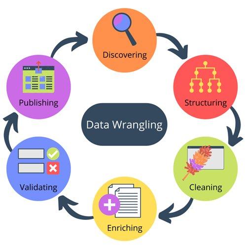 Data Wrangling Image