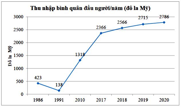 Đề thi học kì 1 Toán 7 - Đề số 4 - Kết nối tri thức</>