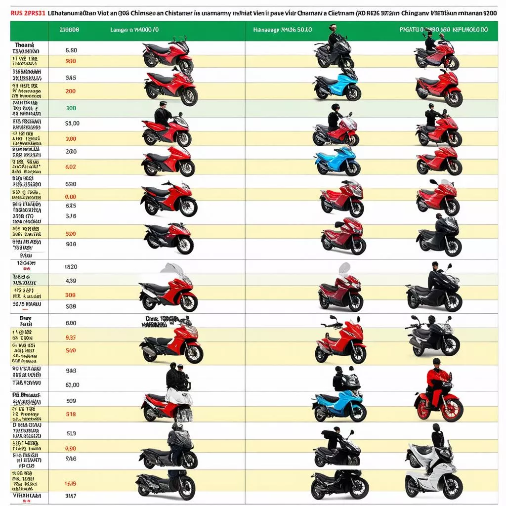 Bảng giá xe máy Trung Quốc