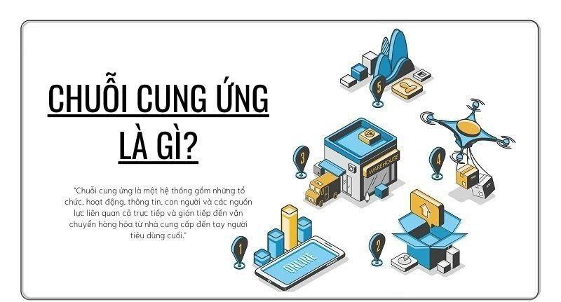 Chuỗi cung ứng là gì?