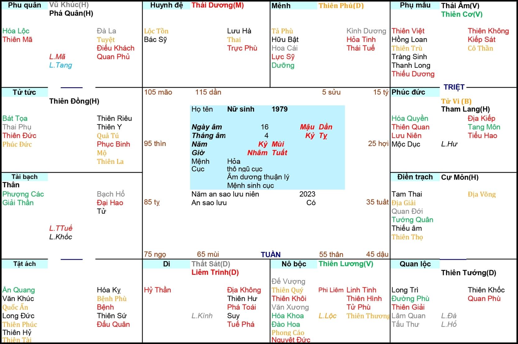 Xem Tứ Trụ Nữ 1979, Xem Tử Vi Nữ 1979, Xem màu sắc hợp nữ 1979, Bát tự Nữ 1979, Nữ sinh năm 1979 tuổi Kỷ Mùi