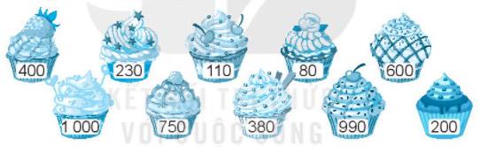 Luyện tập về số tròn chục