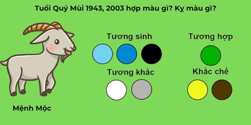 Tuổi Mùi hợp màu gì 2025? Mẫu sơn nhà tuổi Mùi rước tài lộc
