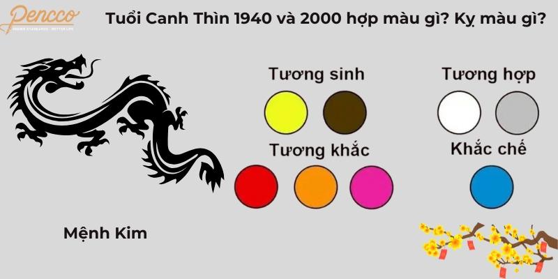 Tuổi thìn hợp màu gì 2025? Màu sơn nhà tuổi Thìn mang lại tài lộc