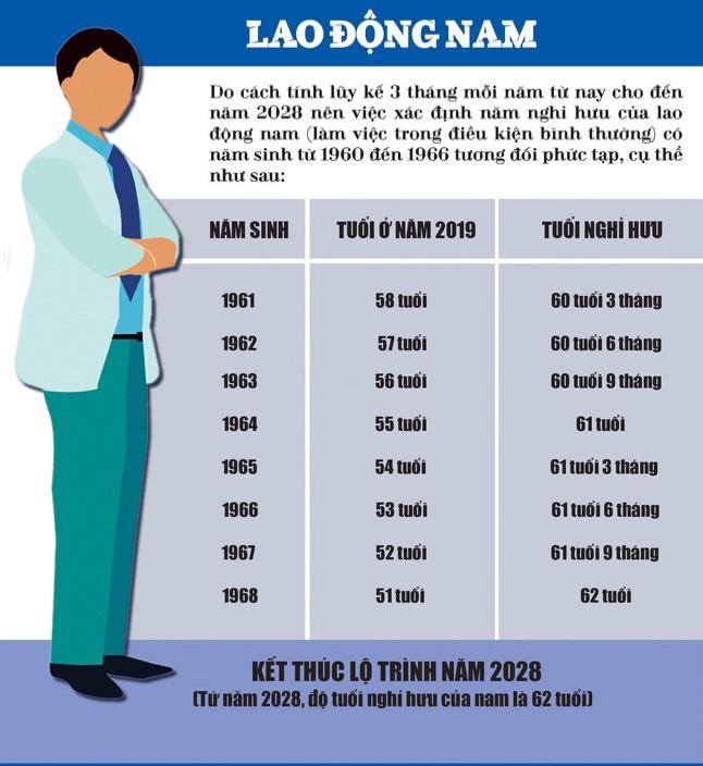 Quy định tuổi nghỉ hưu: Bạn sẽ nghỉ hưu vào năm nào theo quy định mới?