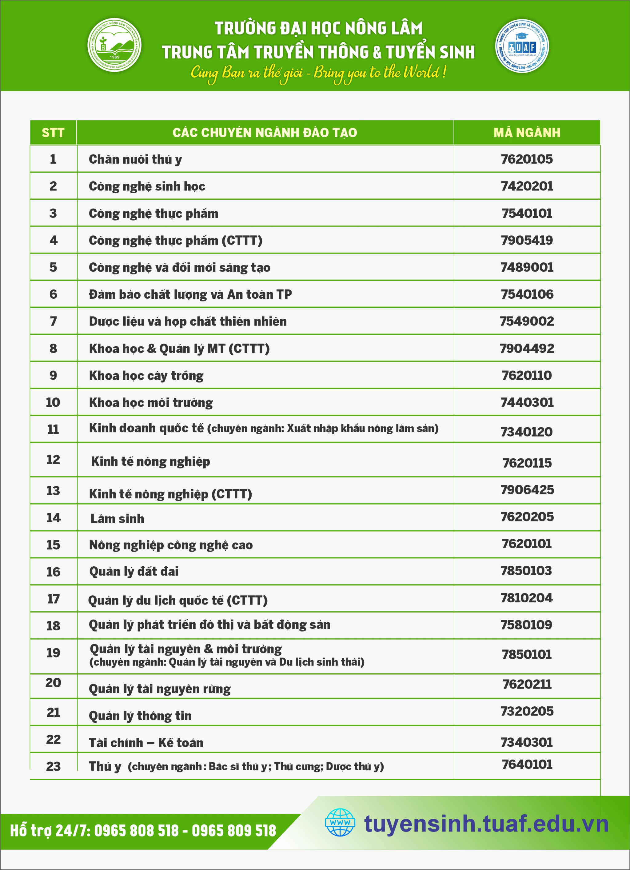 Thông báo tuyển sinh hệ đại học chính quy năm 2024