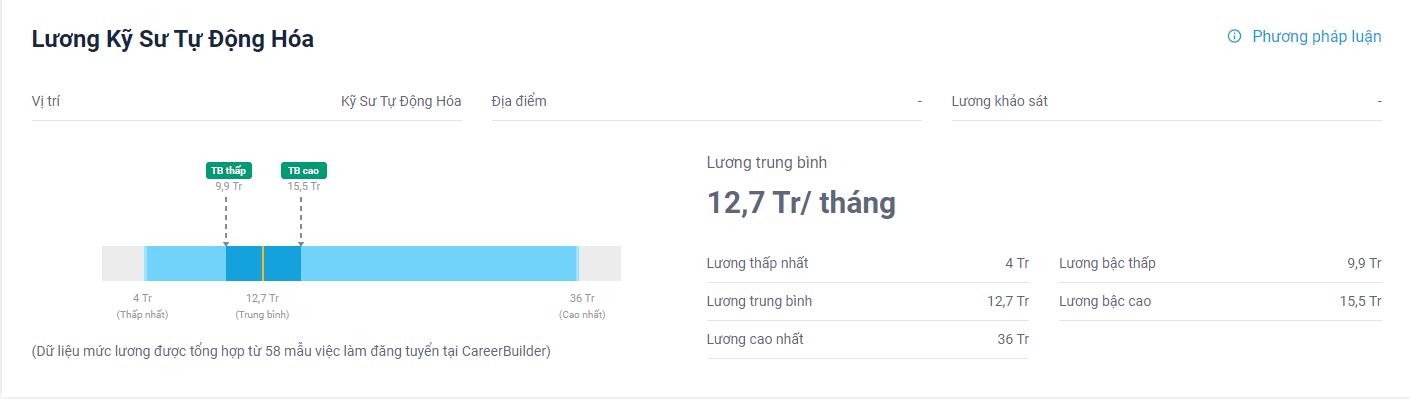 luong ky su tu dong hoa 1