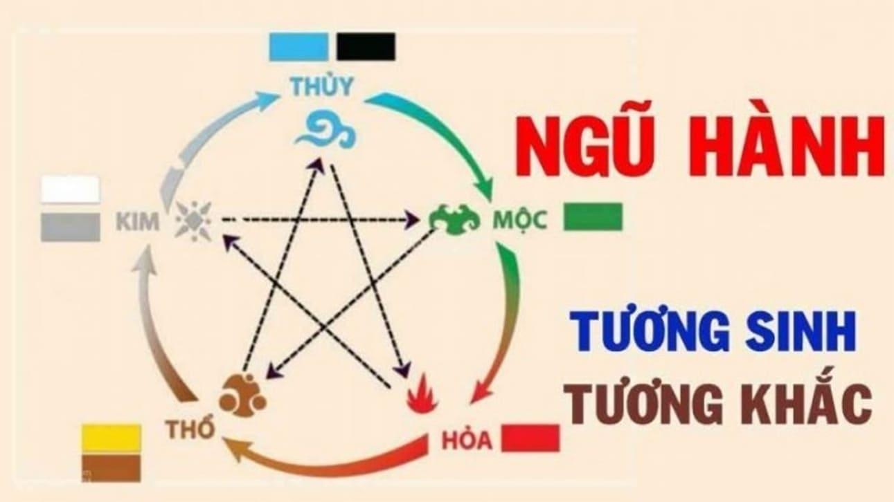 1994 mệnh Hỏa