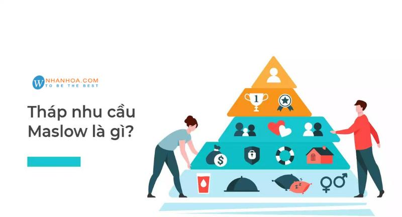 Tháp nhu cầu Maslow