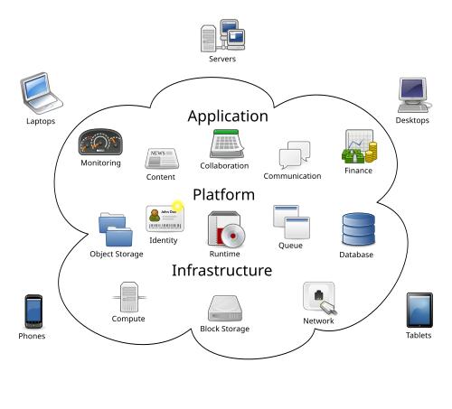 Cloud computing
