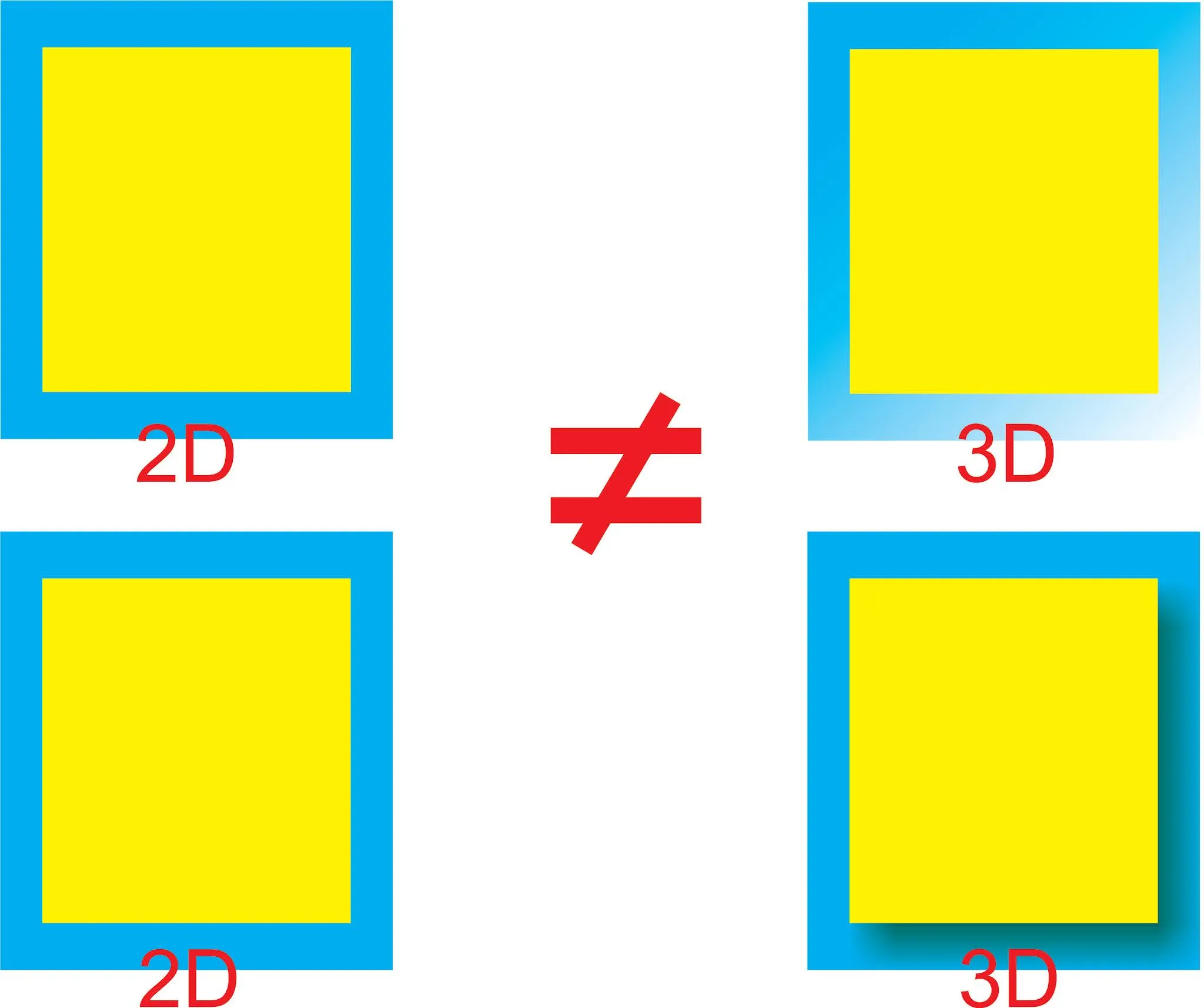 Ví dụ về sự khác nhau giữa 2D và 3D