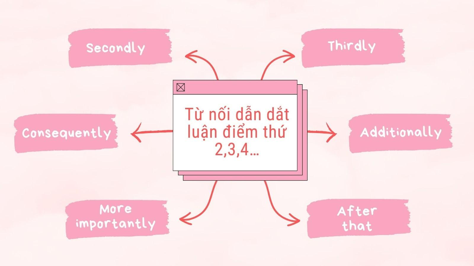 Tổng hợp những từ nối trong Writing Task 2 IELTS giúp ghi điểm tốt
