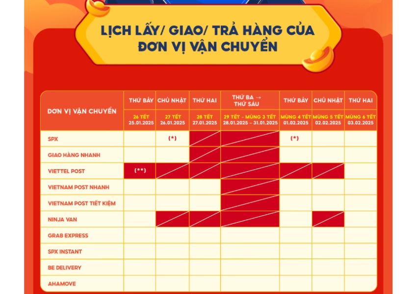Lịch nghỉ Tết Shopee 2025 thế nào? Lịch giao hàng ra sao?